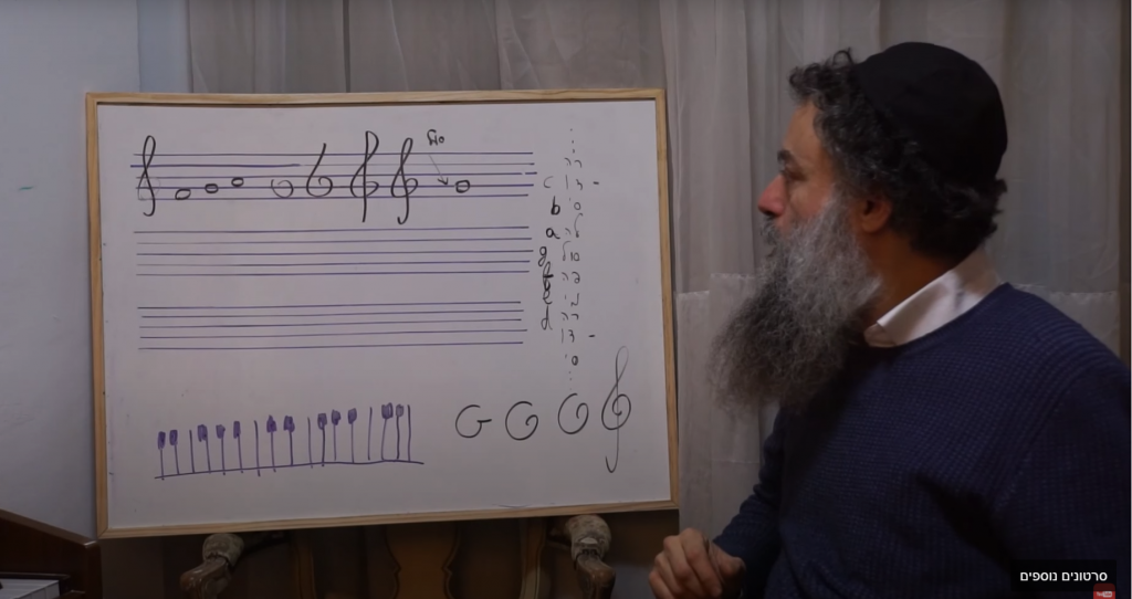 ערן סולומון מלמד קריאת תווים